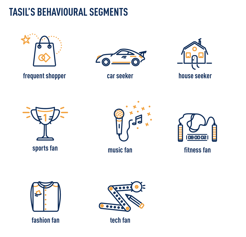 TASIL segments based on customers behavior
