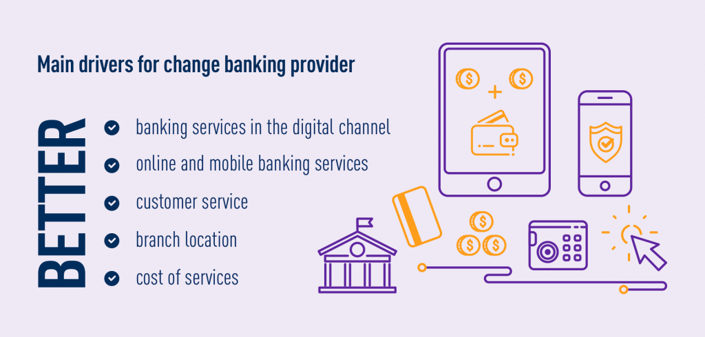 Main drivers for switching bank