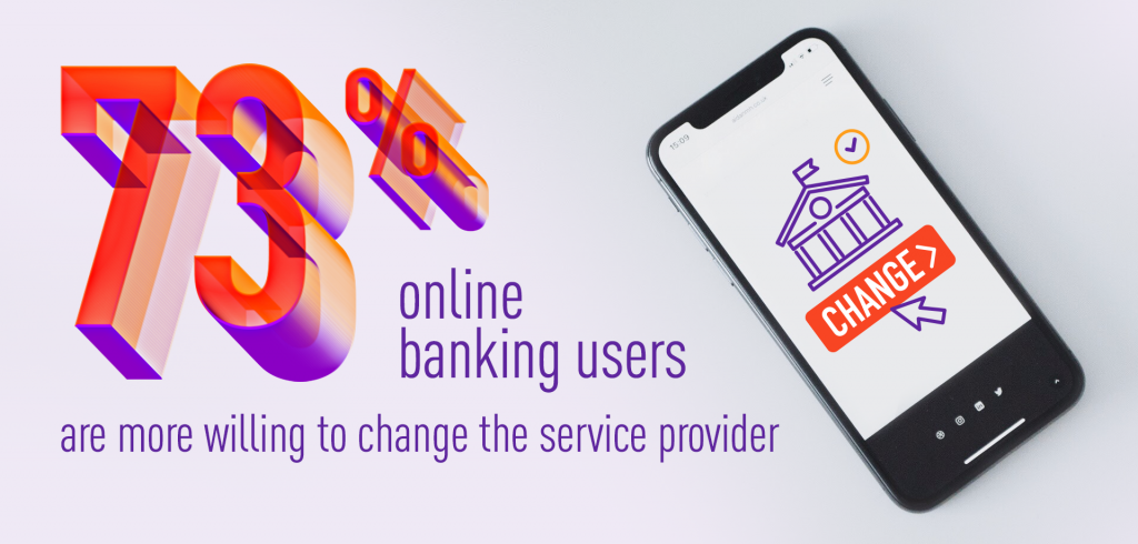 73% online banking users are more willing to change the service provider