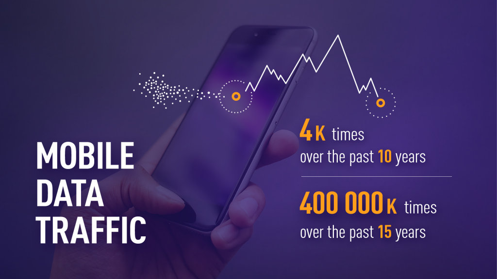 Mobile Data Traffic