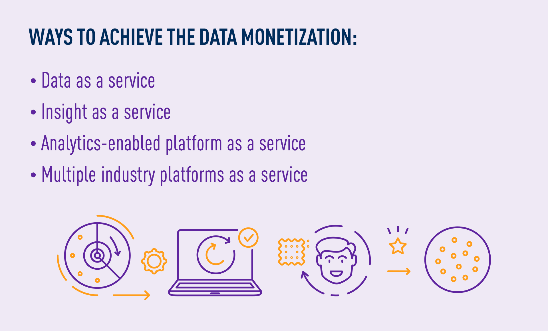 Data Monetization - How To Monetize Data Successfully - TASIL