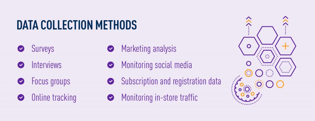 Data collection methods