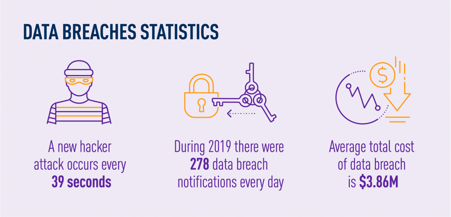 How To Keep Privacy In The Age Of Big Data? - TASIL