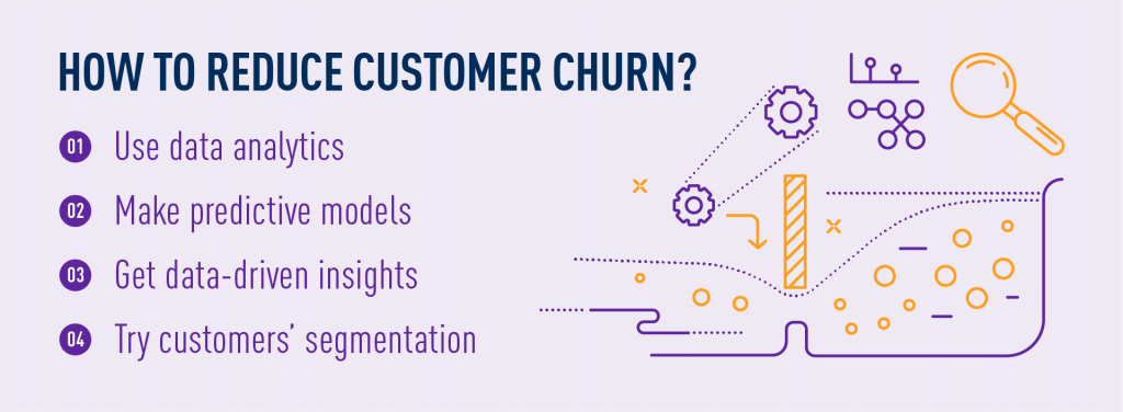 Customer churn - how to reduce