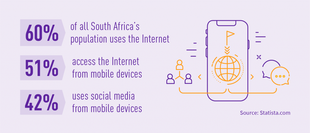 Internet usage in Africa