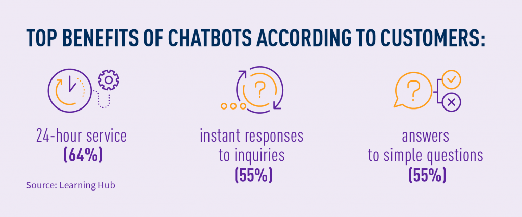 Top benefits of chatbots according to customers