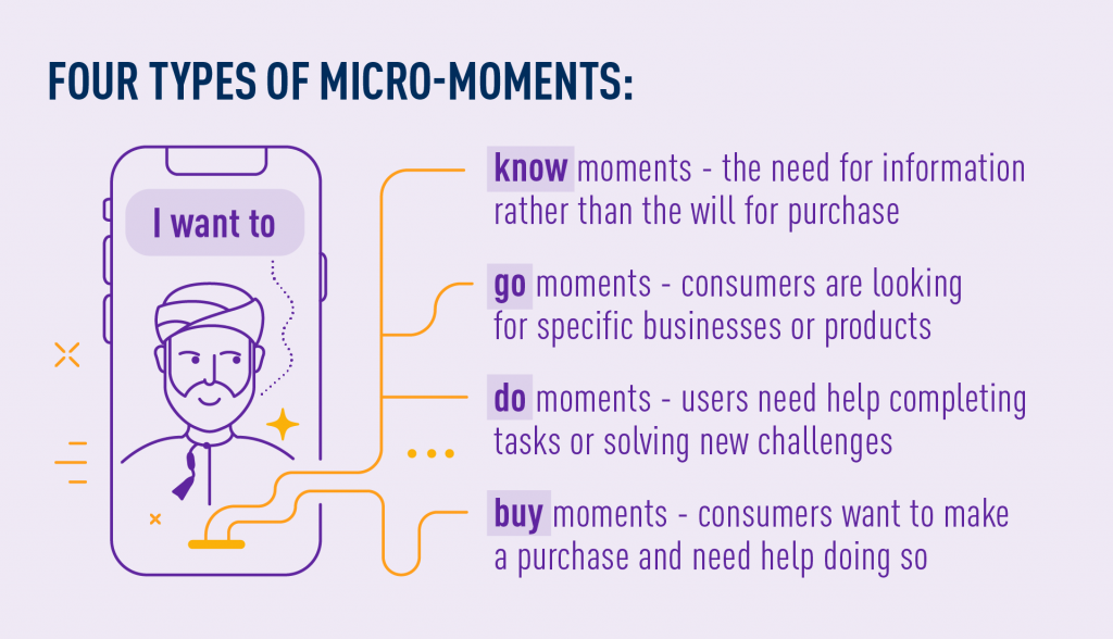 Micro-moments types - know, go, do buy