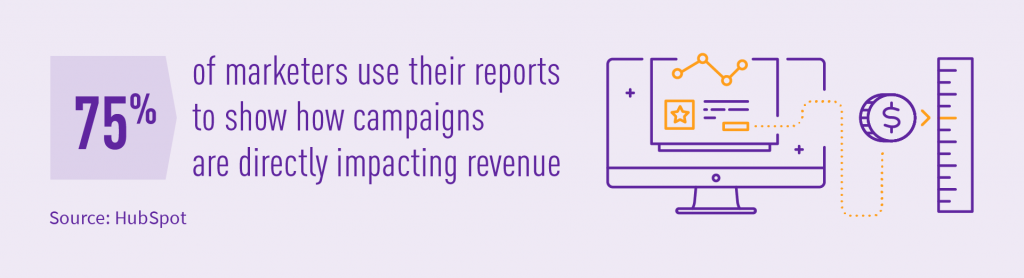 real-time advertising Marketers use reports to show how campaigns are impacting revenue