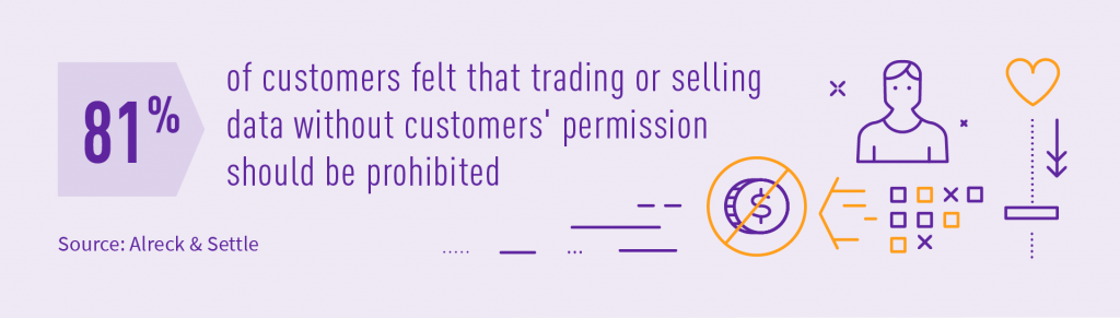 customers want trading or selling data to be prohibited