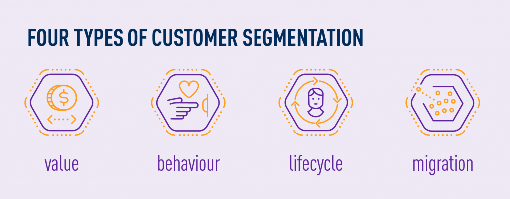 Consumer Behaviour in Telecom Industry