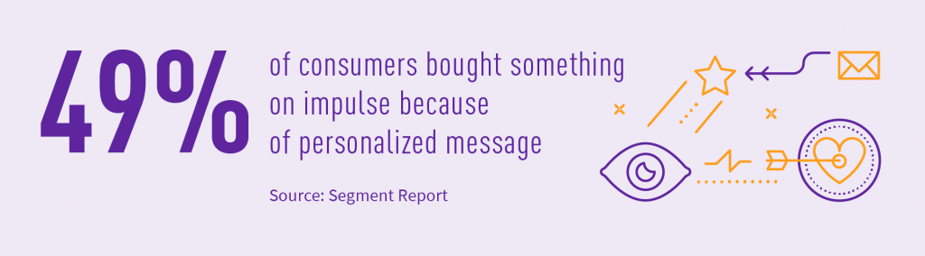 segmentation advantages in telecom: 49% of concumers bought something on impulse because of personalized message