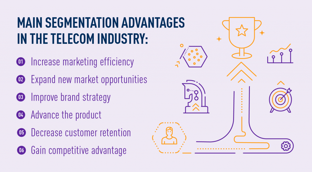 main segmantation advantages in the telecom industry