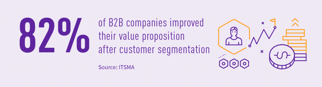 segmentation advantages in telecom: 82% B2B companies improved value propostion