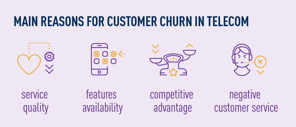 main reasons for customer churn in telecom