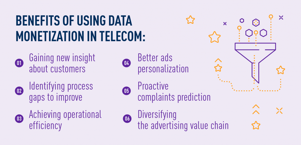 benefits of using data monetization in telecom