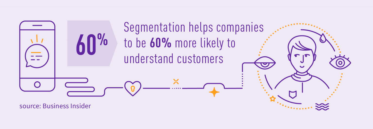 Why you should use behavioural segmentation in the telecom sector?