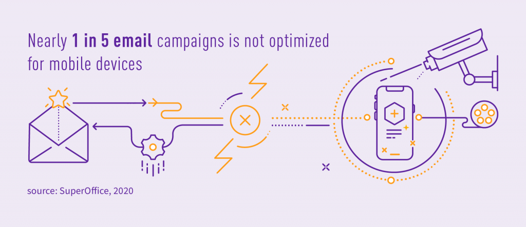 Behavioural segmentation telecom: email campaigns