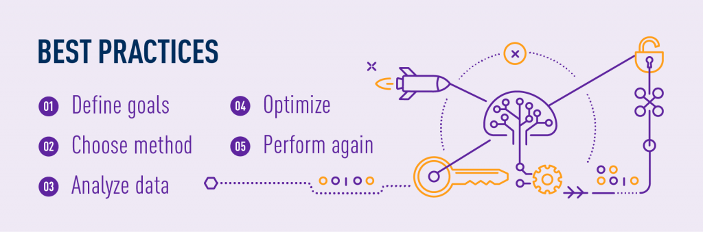 Behavioural segmentation telecom: best practices