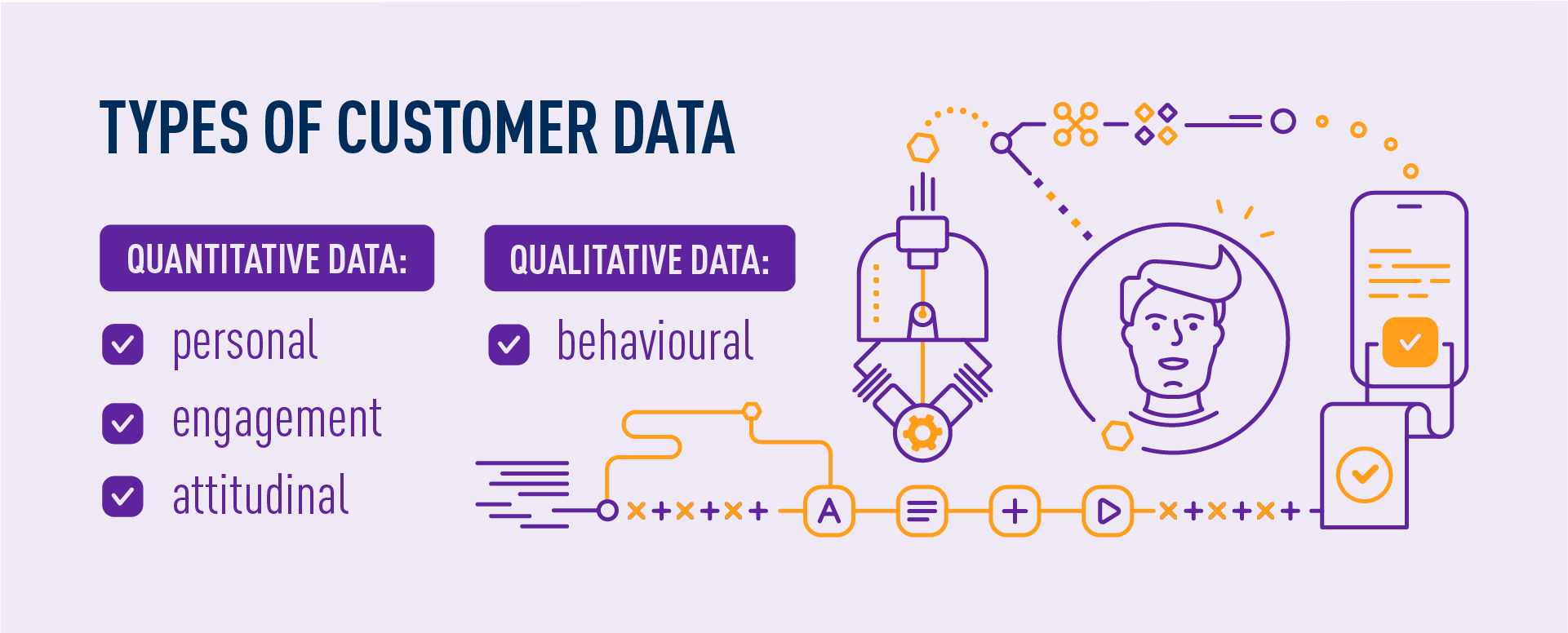 Customer Data Collection - generate valuable insights - TASIL