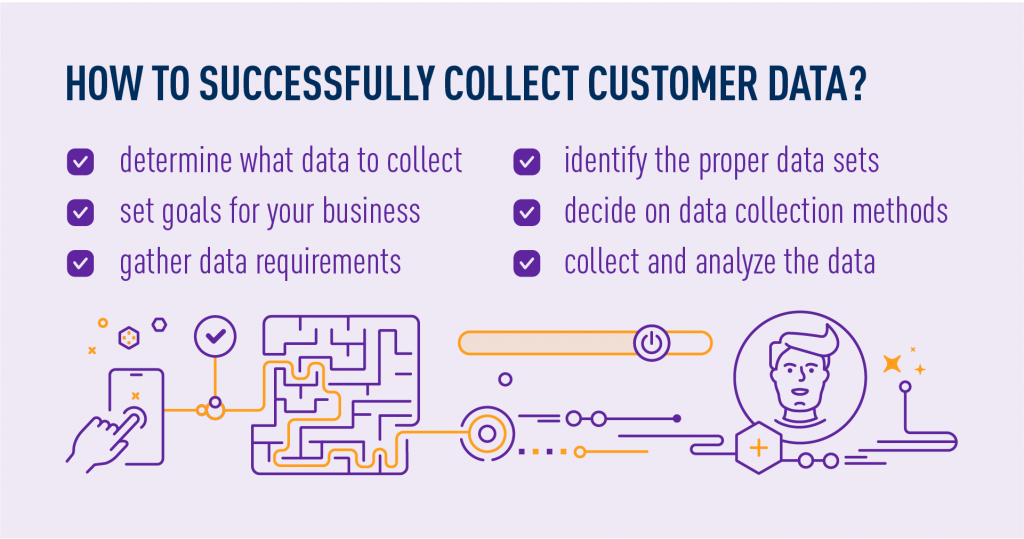 Customer Data Collection - how to succesfully collect