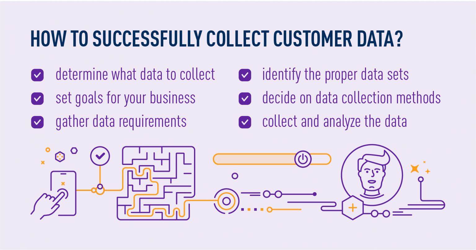 Customer Data Collection - Generate Valuable Insights - Tasil