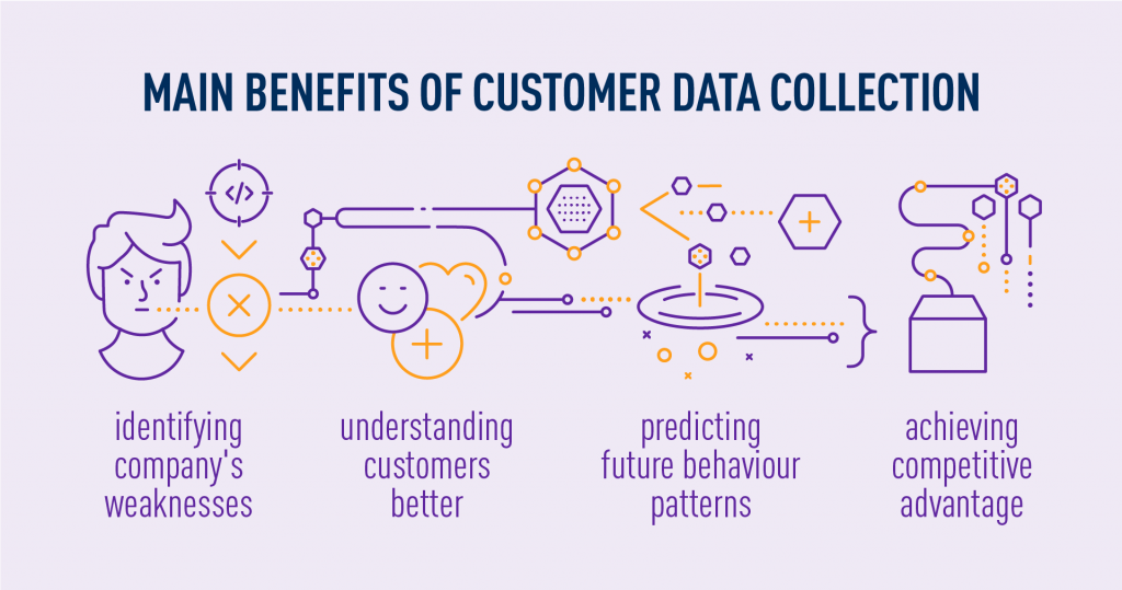Customer Data Collection - Main Benefits