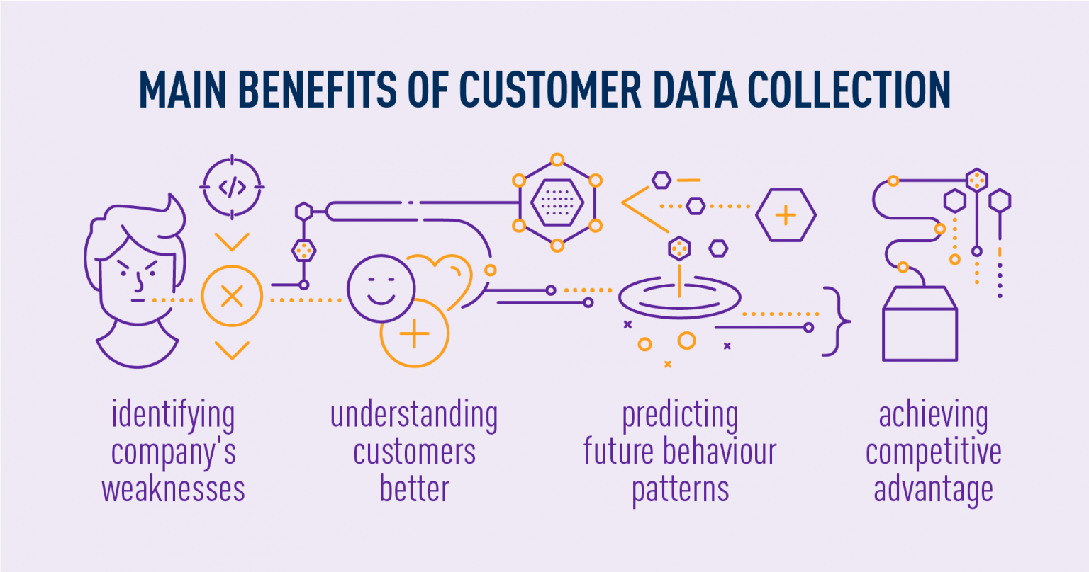 Customer Data Collection - generate valuable insights - TASIL